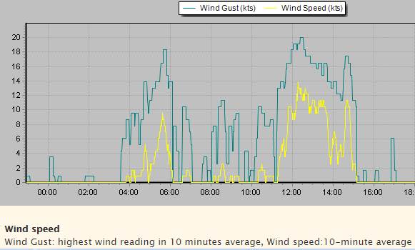 2020-04-16 Stokes Pt Knots