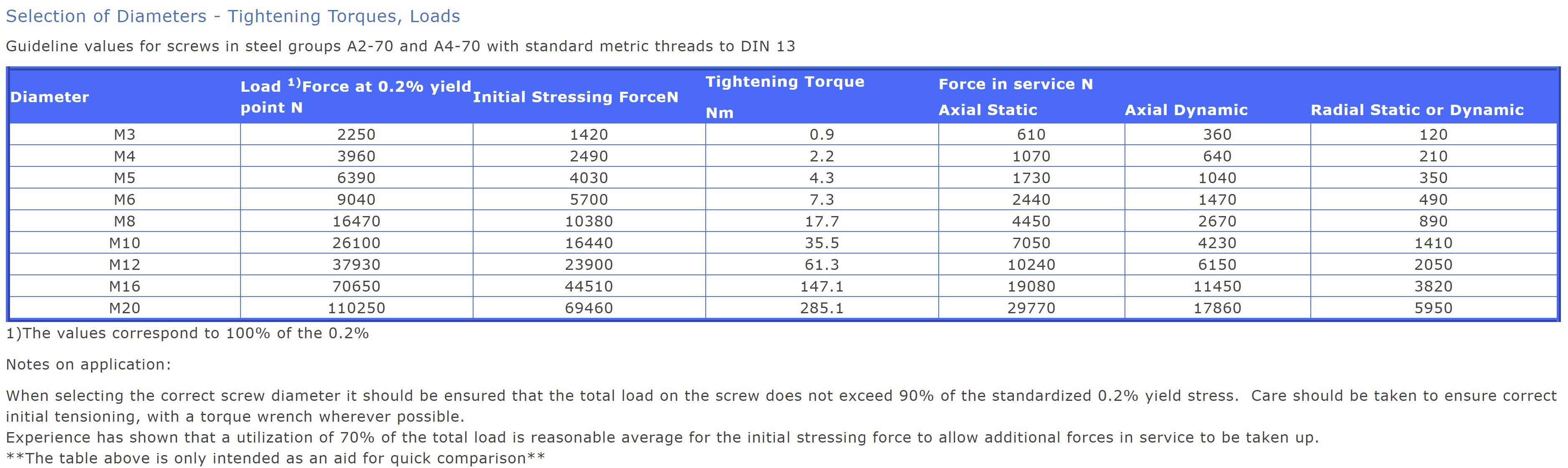 Fuller Fittings Website
