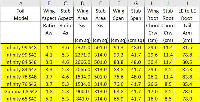 Input to neutral point spread sheet