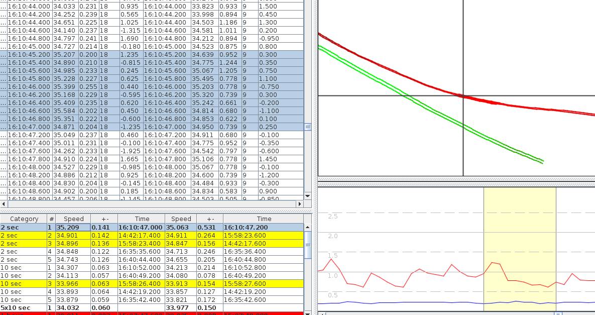 GW60 V DIY2 accuracy