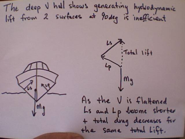 Deep v hull speed boat