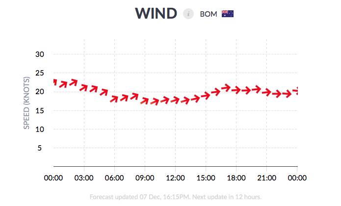 Monday PM forecast for Tuesday