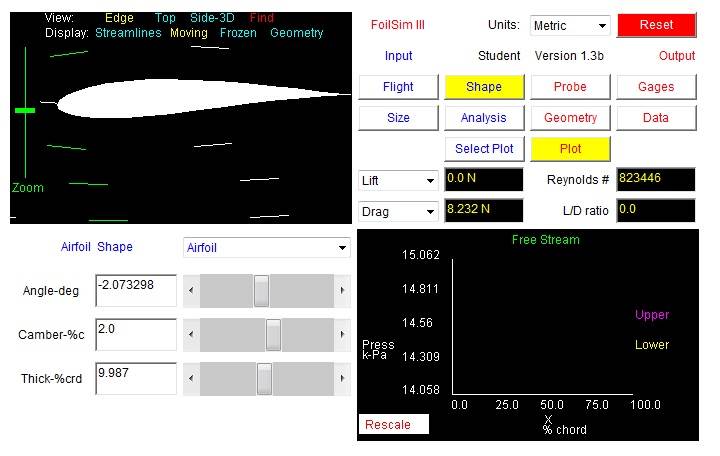 FoilSim -2 AoA, 2% camber