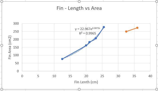 Fin Graph