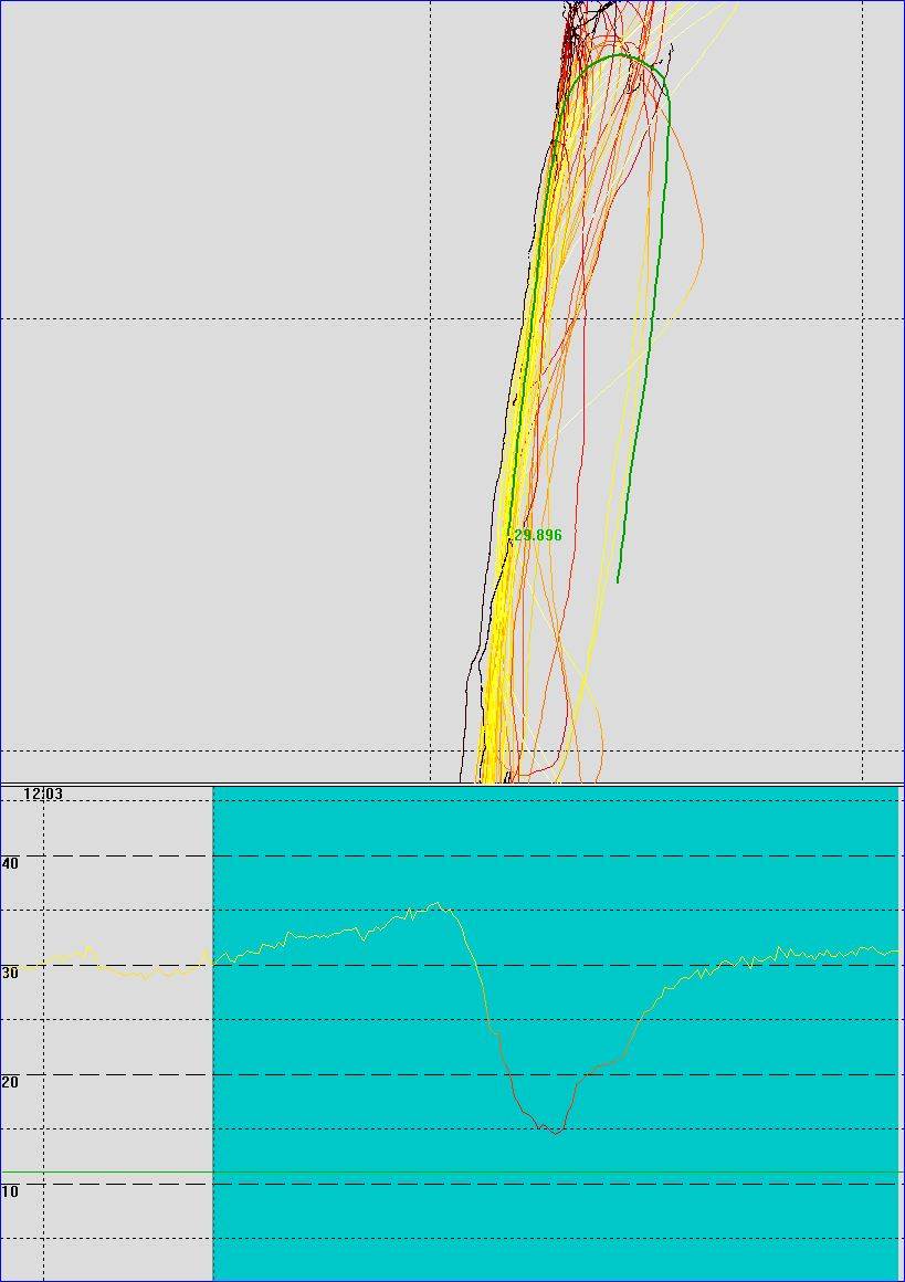 Isak Perkins alpha 286