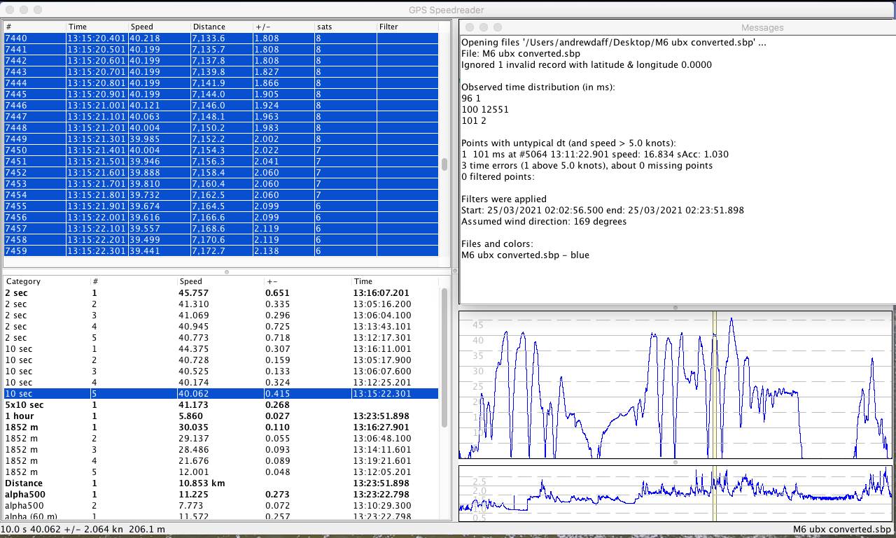 Test run M6 BT GPS-Logit