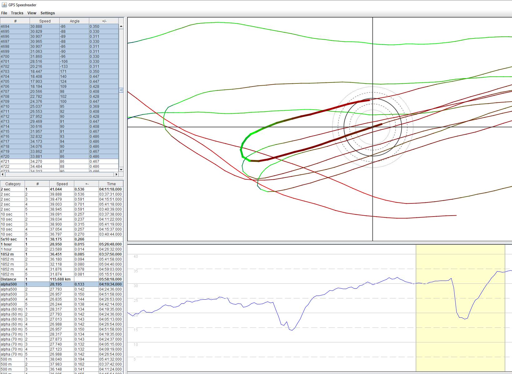 Lake George Alpha (28.195)