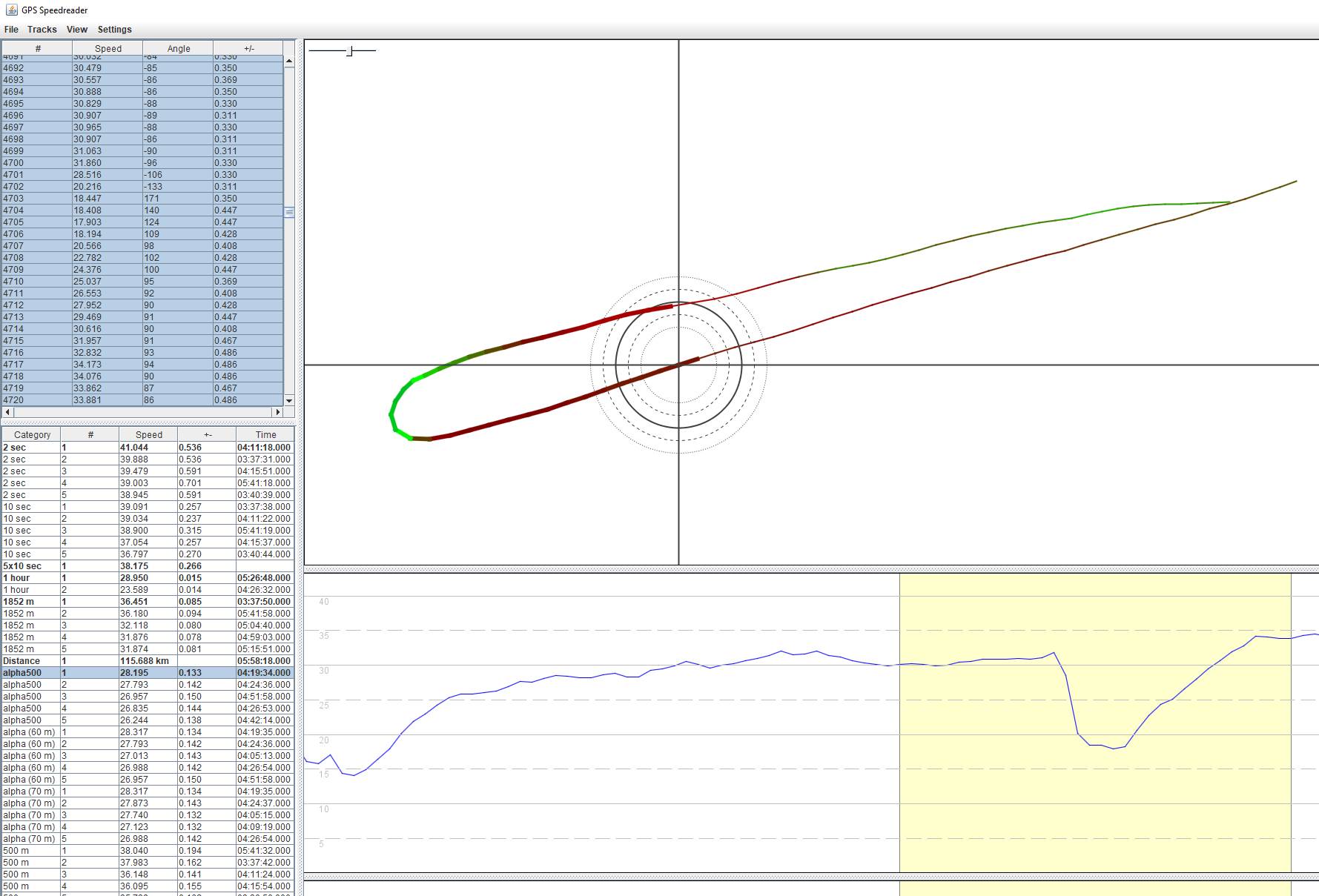 Lake George Alpha (28.195)