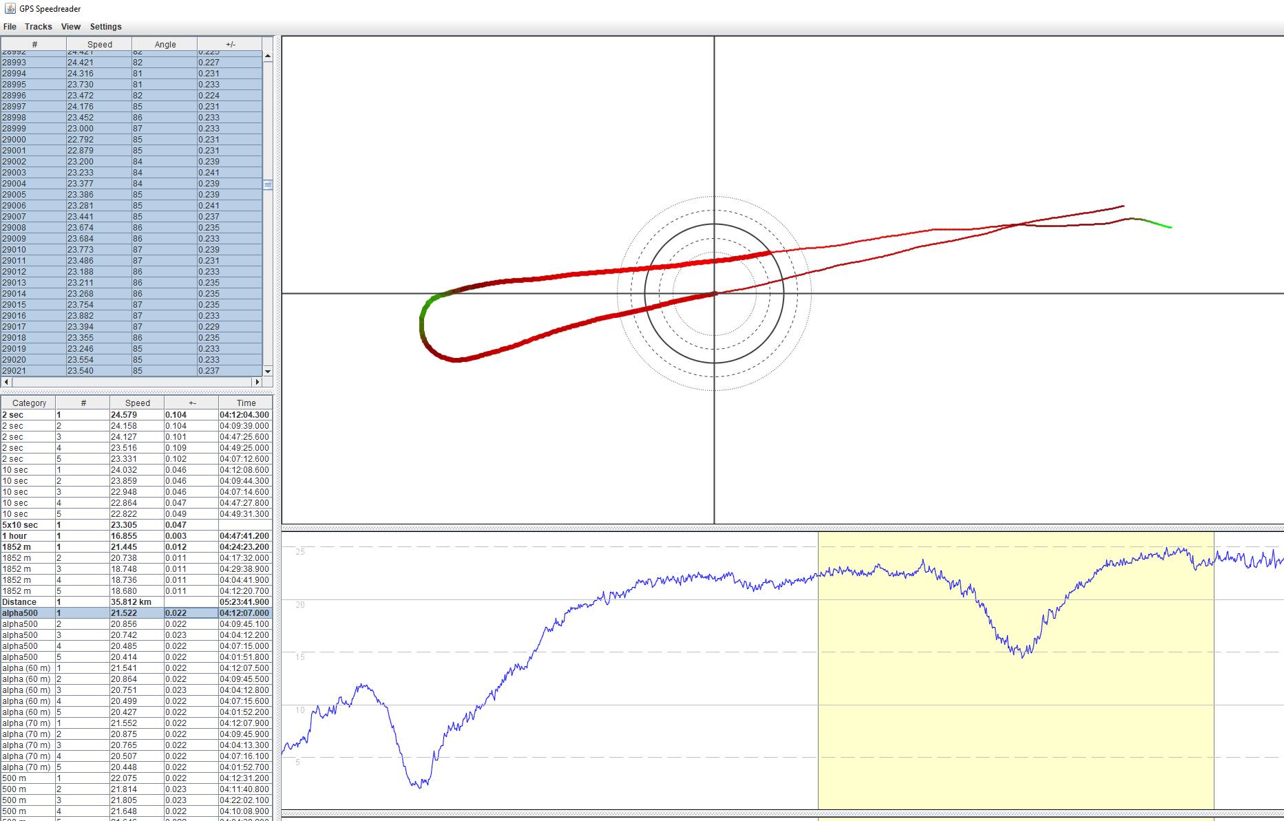 Foiling Alpha (21.522)