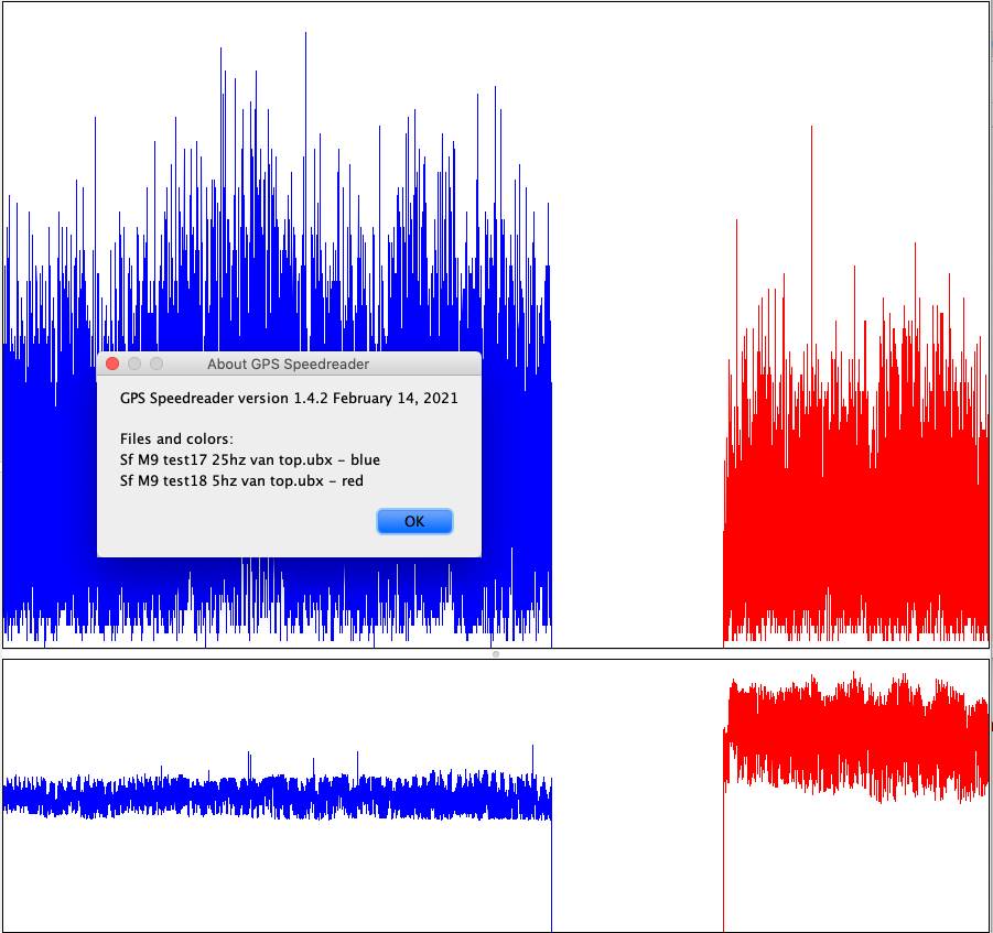 5 to 25 Hz van top comparison