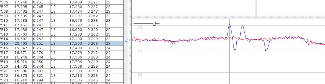 Motion M8logger comparrison