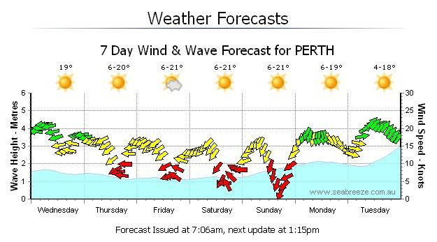 First seabreeze forecast