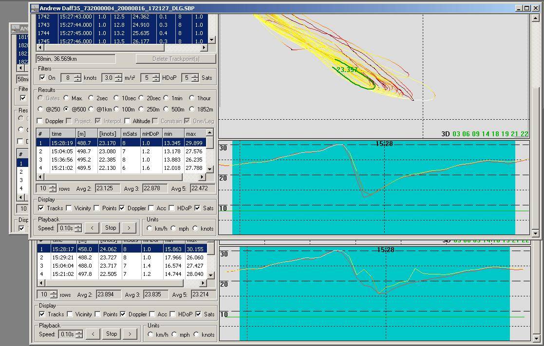 Comparison of GT-31 Alphas with smoothing OFF on o