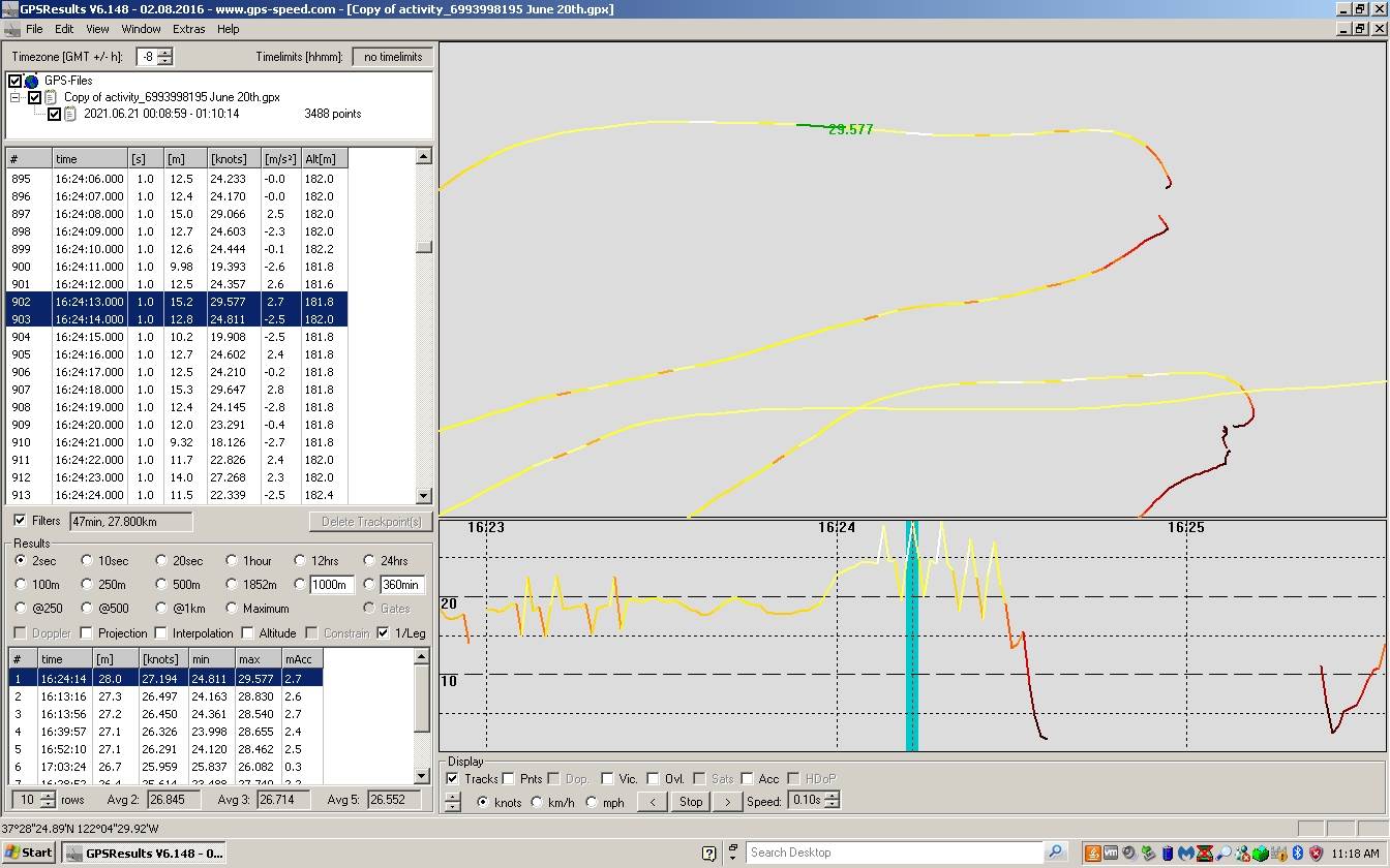The Door Speed Track Graph