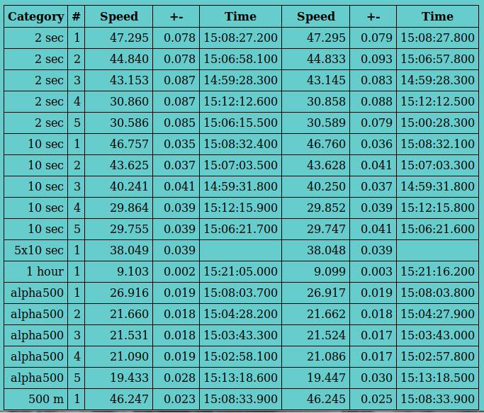 V3 vs motion comparrison