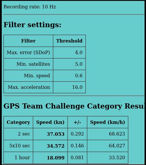 speedreader oao result
