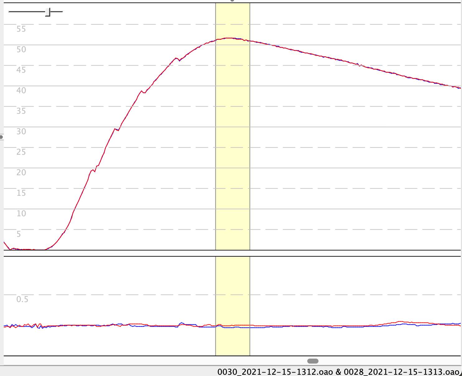 Speed graph gearchange correlation Mini's 15-12-21