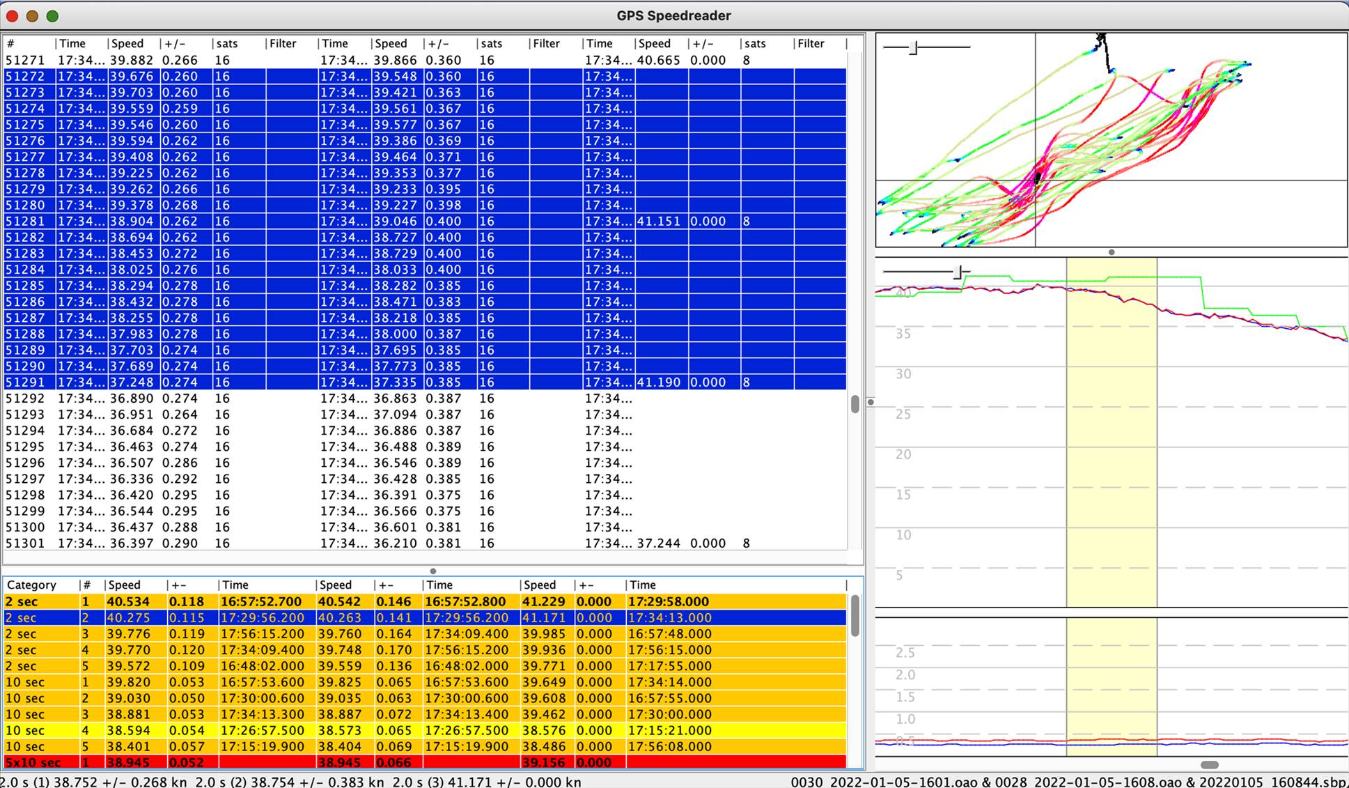Motion v's Logit 05-01-22