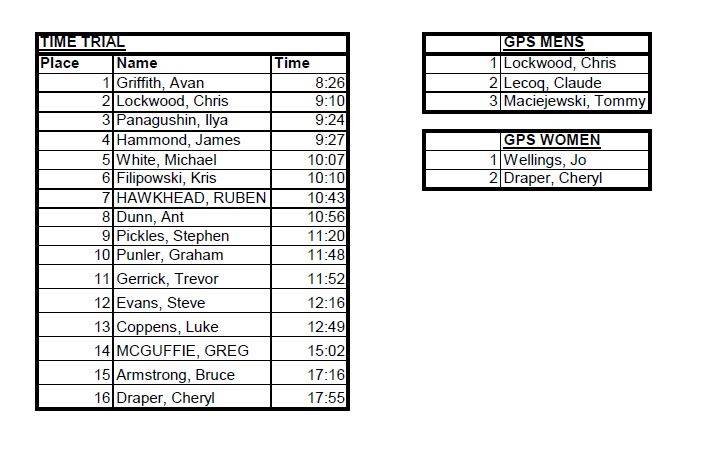 Cervantes Race Results - GPS and Time Trials