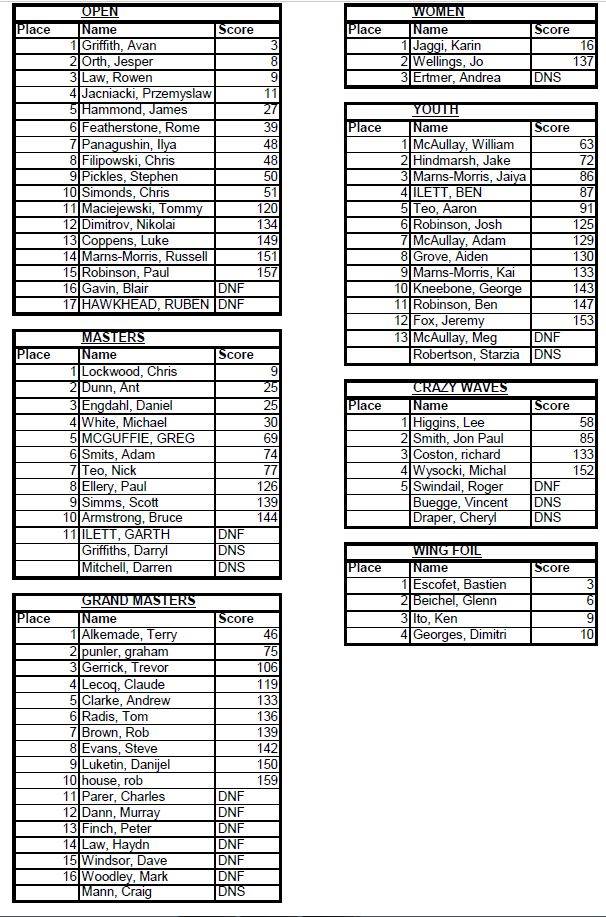 Cervantes - final results - categoris