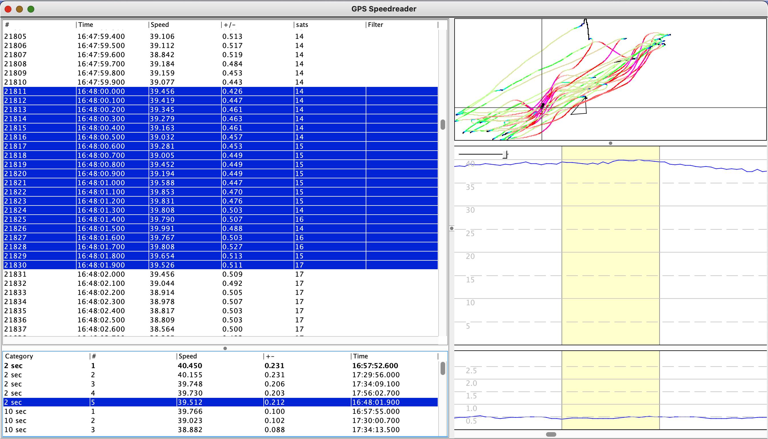 Typical LCD Motion error levels 1