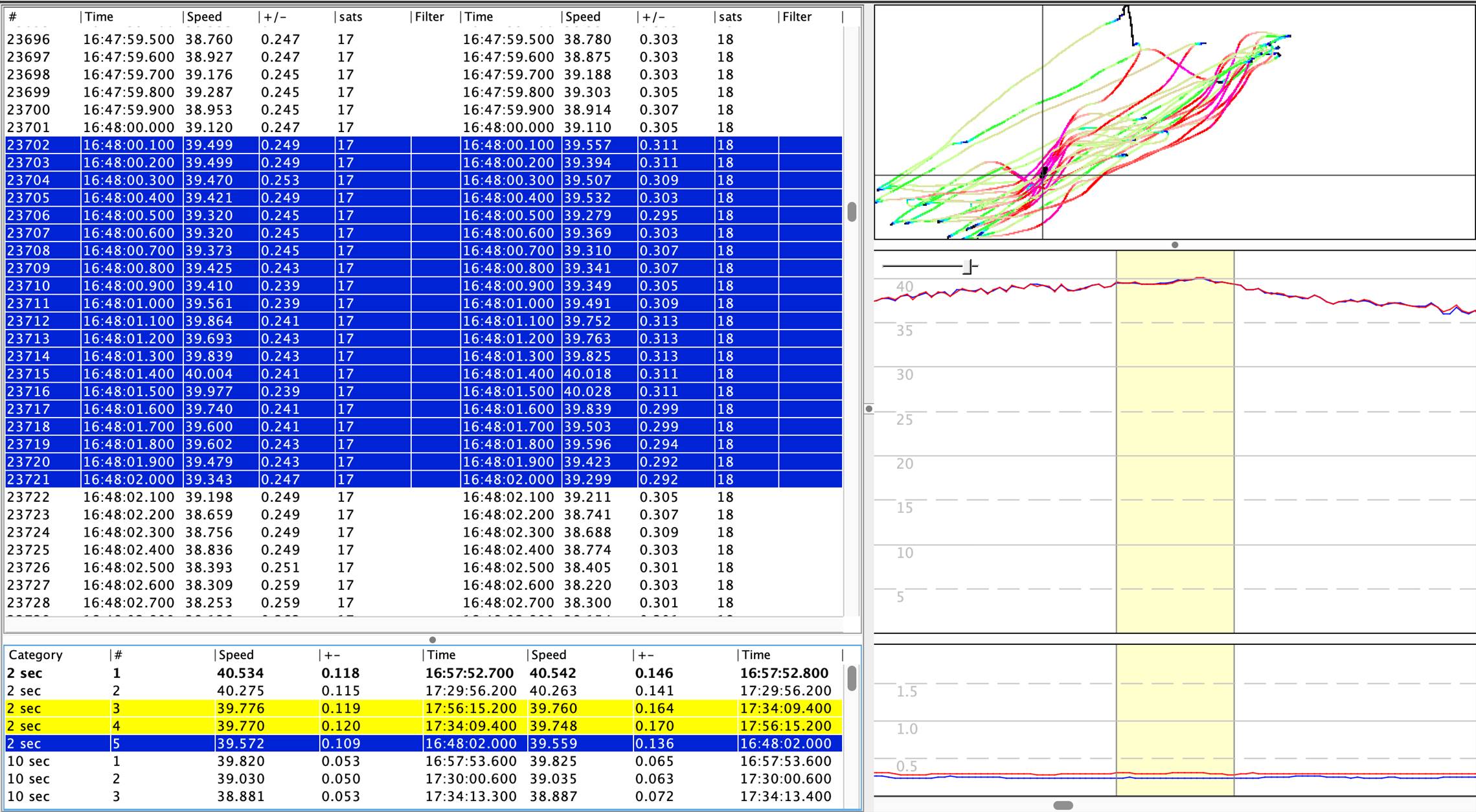 Typical Mini Motion error levels lower