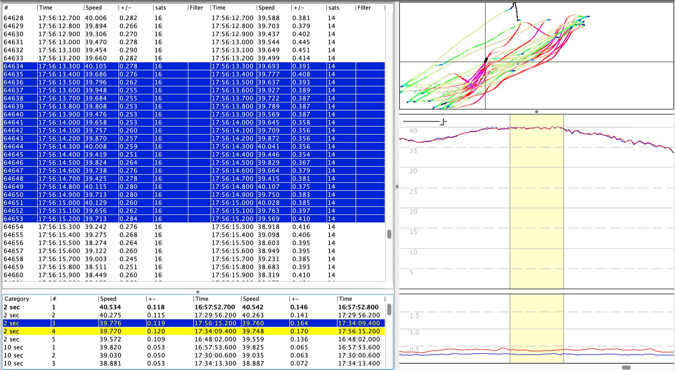Typical Mini Motion error levels higher