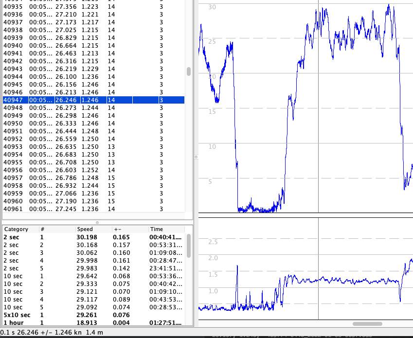 20 min high error zoom