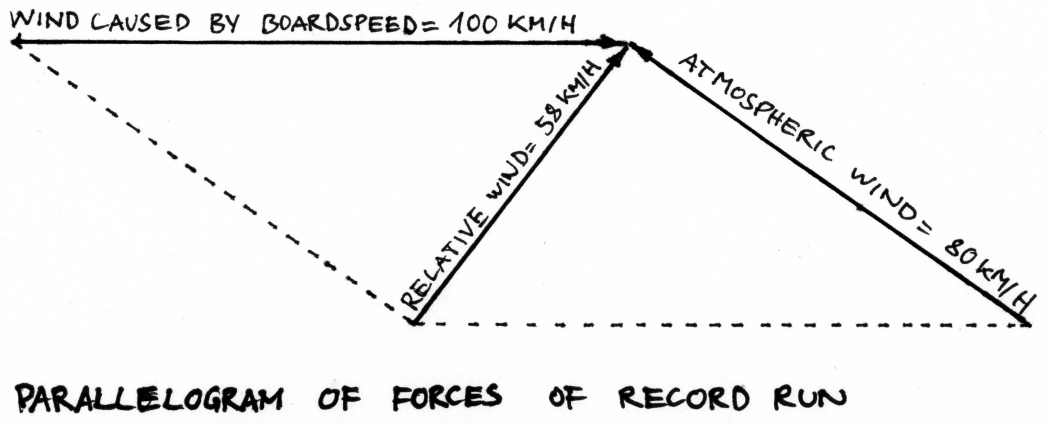parallelogram of forces