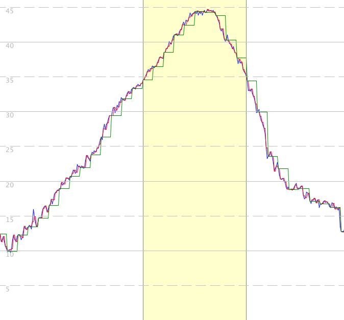 10 second run with raster effect