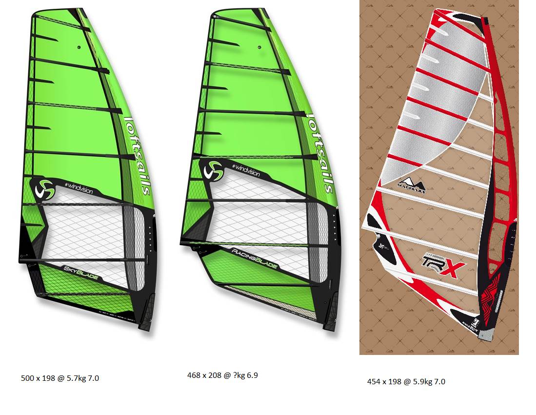 7.0 Sails Compared