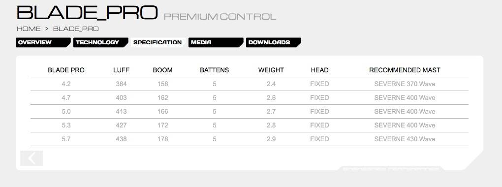 Blade Pro 2016 specs