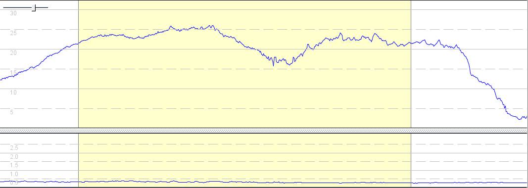 22 knot foiling alpha