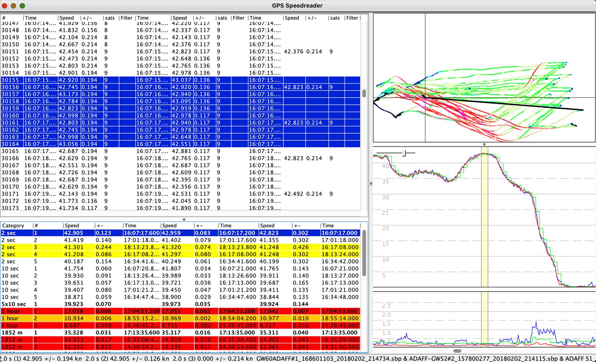 Comparo GW-60, GW-52, GT-31 2 sec