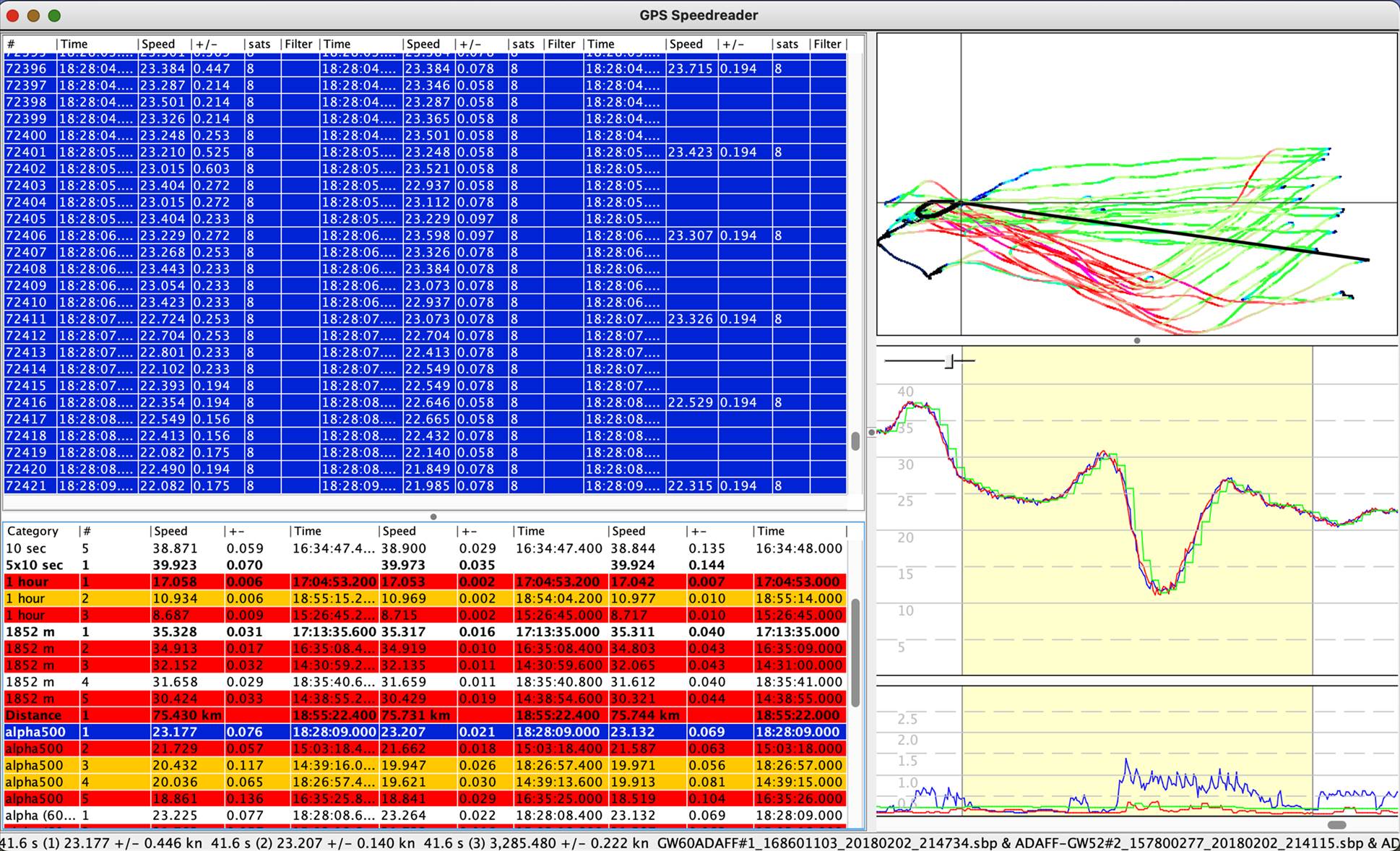 Comparo GW-60, GW-52, GT-31 Alpha