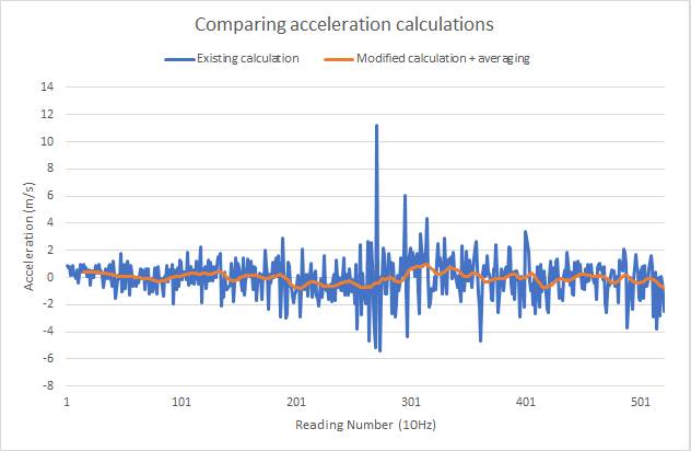 sAcc calculation #2