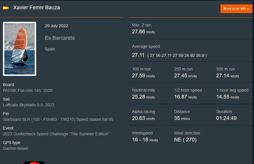 Personal best summer 2022