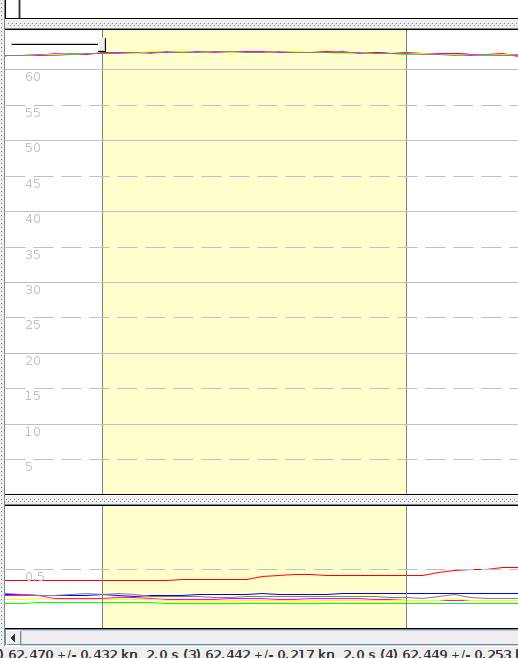 6 superimposed tracks