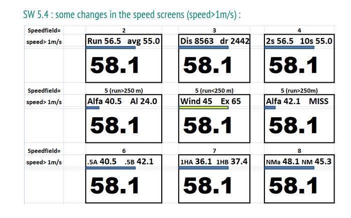 speed screens