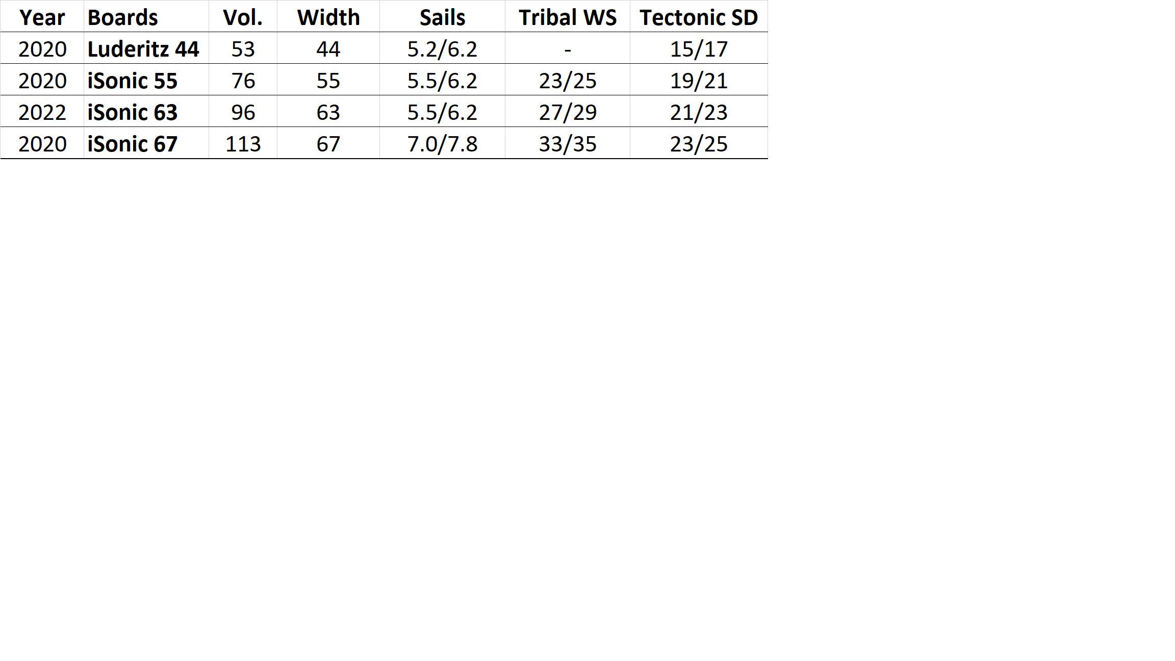 Boards and fins (image)