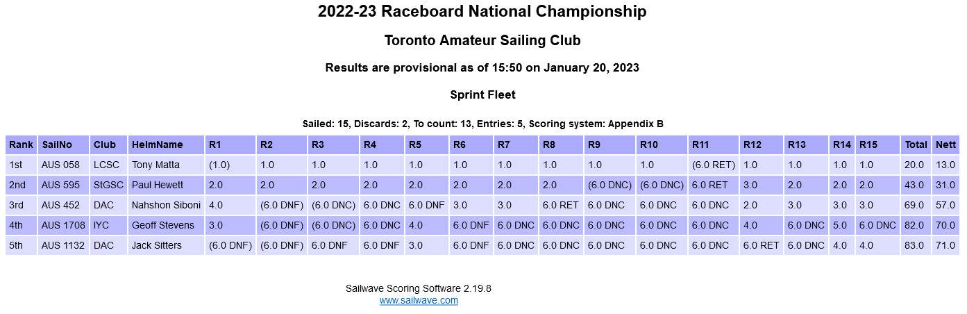 Screenshot 2023-01-20 at 15-51-45 Sailwave results for 2022-23 Raceboard National Championship at To