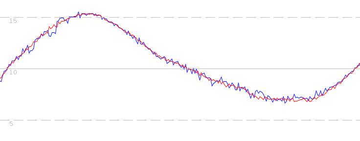 M10 versus DIY logger (m10) blue