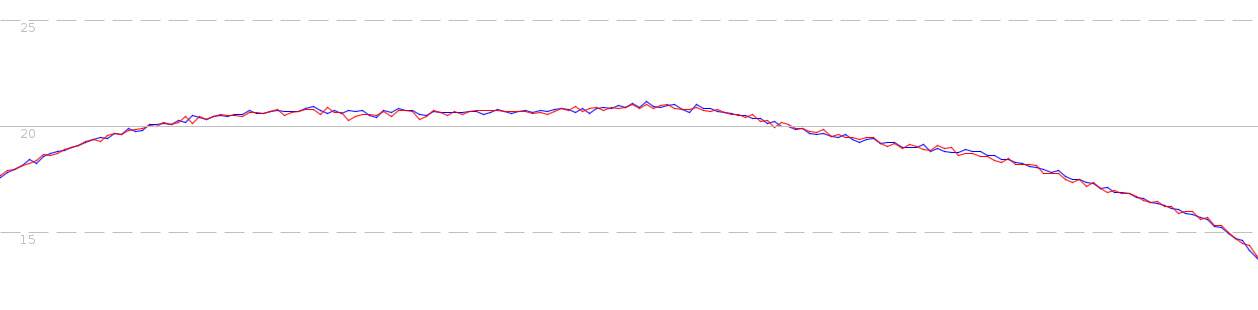M10 versus DIY logger (m10) blue