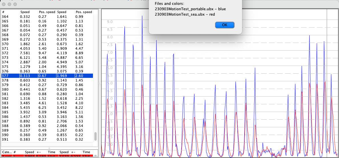 Portable vs sea Speedreader