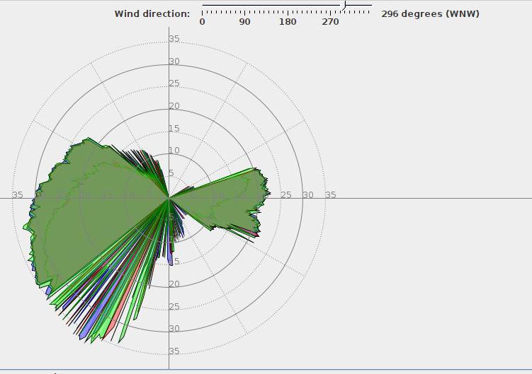 assy fin polar plot