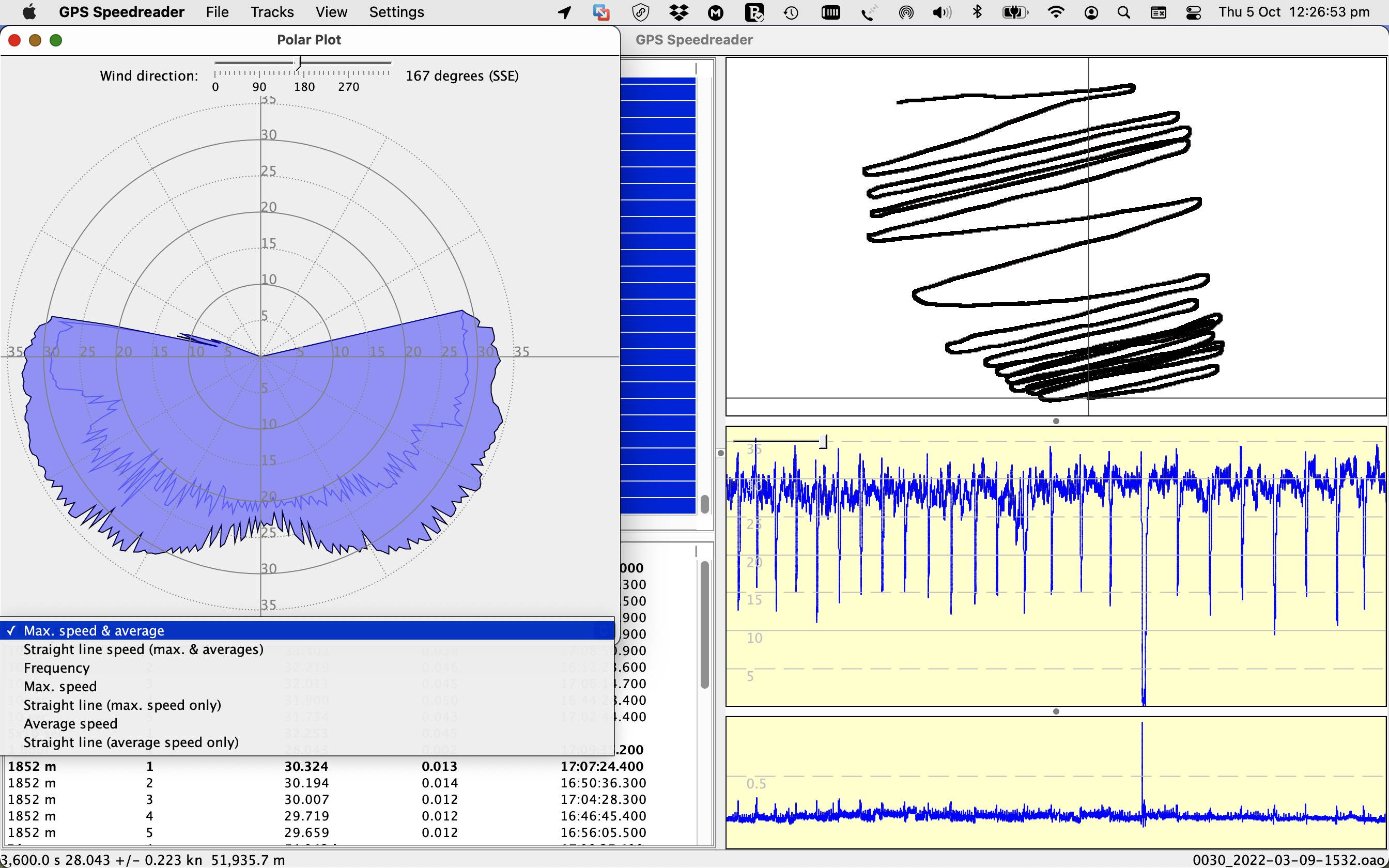 Polar Plot 1 hr