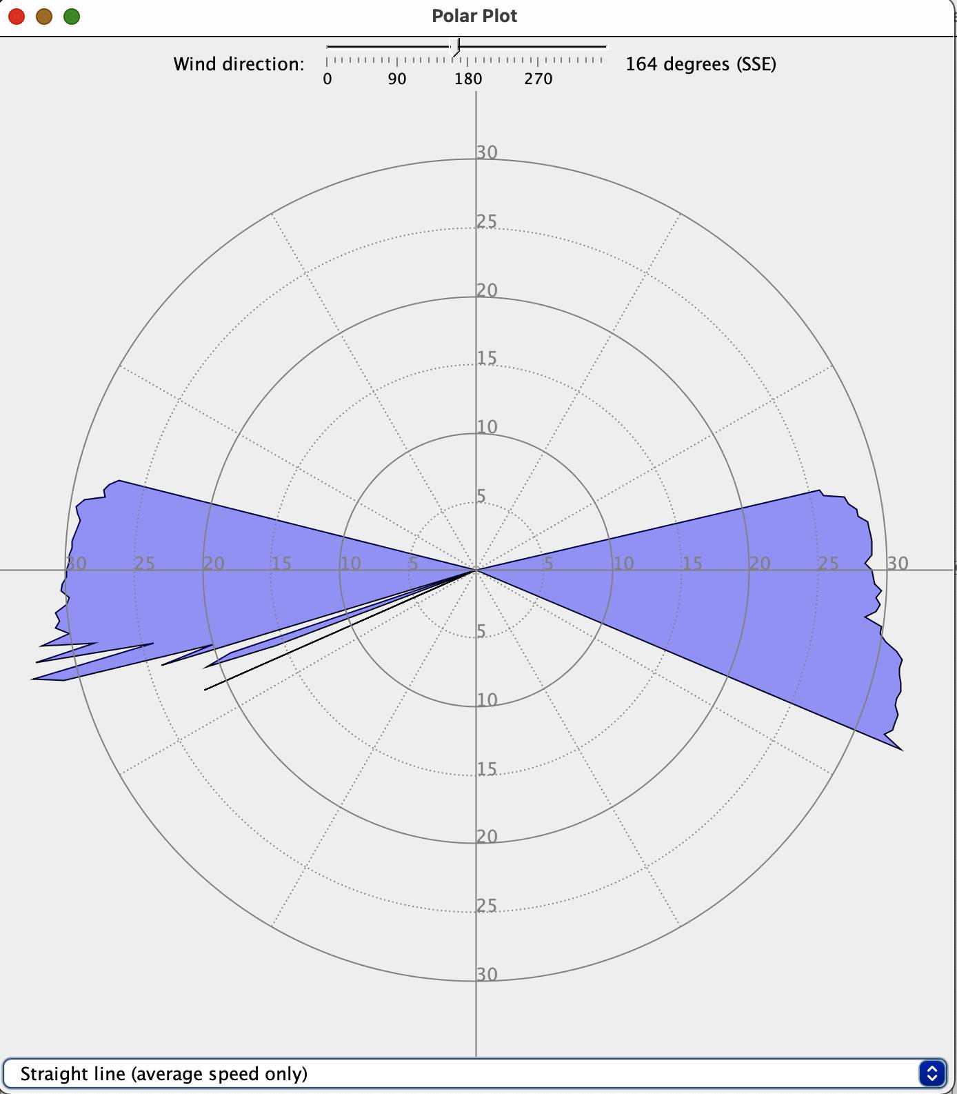 Best 1hr 2012 polar 4
