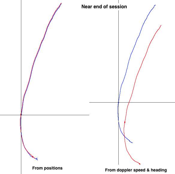 Tracks from doppler end