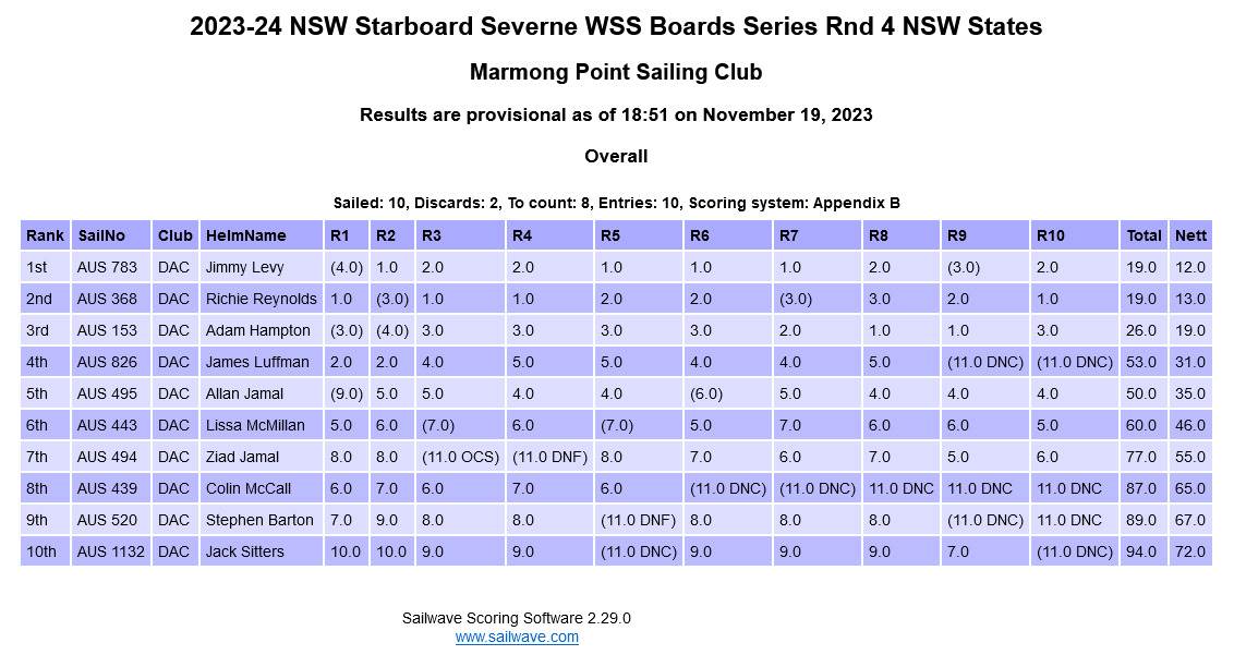 Screenshot 2023-11-19 at 18-51-48 Sailwave results for 2023-24 NSW Starboard Severne WSS Boards Seri