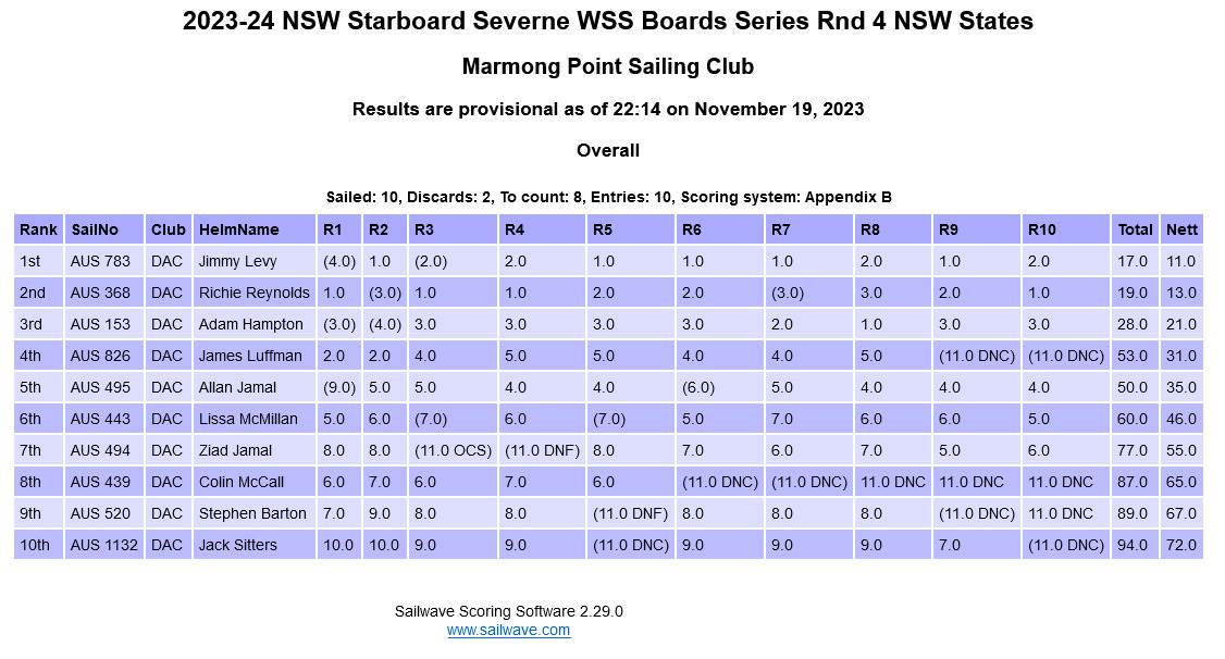 Screenshot 2023-11-19 at 22-14-14 Sailwave results for 2023-24 NSW Starboard Severne WSS Boards Seri